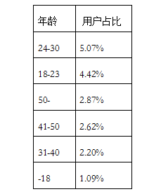 微信截图_20160331153757.png